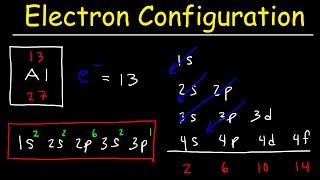 Electron Configuration  Basic introduction [upl. by Yadsnil]