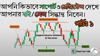 Support amp Resistance Trading strategy part 1 Technical Analysis Bangla Tutorial [upl. by Pahl]