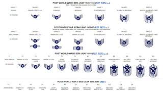 US Air Force Enlisted Rank Insignia Updated [upl. by Lanae]