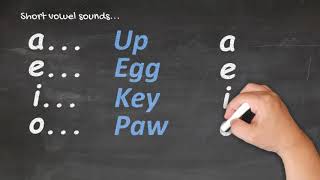 Te Reo Māori for Beginners  Pronunciation 1 [upl. by Naesyar]