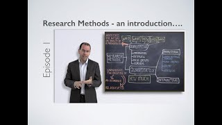 Research Methods  Introduction [upl. by Sidnal]