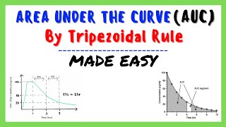 Area Under the Curve AUC By Trapezoidal Rule Biopharmaceutics Pharmacokinetics Made Easy [upl. by Essenaj]