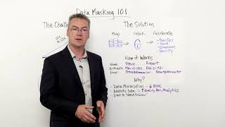 Data Masking 101  Whiteboard Wednesday [upl. by Gnouhk]