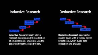 Inductive and Deductive Research Approaches [upl. by Earla341]