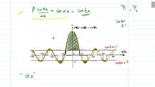 Formation of Energy Bands  Kronig Penney Model [upl. by Rofotsirk]