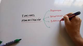 Cuales son las 4 funciones de la Administración [upl. by Mohamed]