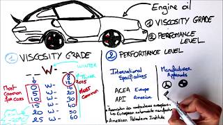 How to choose an engine oil [upl. by Benjamin]