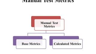 Software Test Metrics from Software Testing [upl. by Ahsiekin]