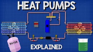 Heat Pumps Explained  How Heat Pumps Work HVAC [upl. by Elsi504]