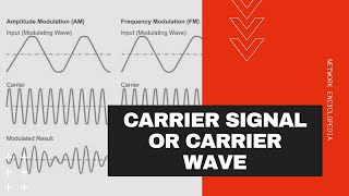 Carrier Signal or Carrier Wave  Network Encyclopedia [upl. by Noerb216]