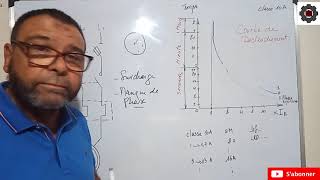 Video N°55 reglage relai thermique [upl. by Harsho]