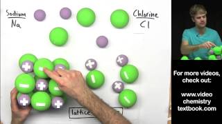 Ionic Bonding Part 3 [upl. by Eniffit]