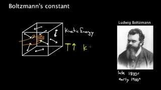 Boltzmanns constant [upl. by Ater]