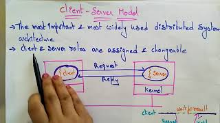 Architectural Model  Client Server  Distributed Systems  Lec08  Bhanu Priya [upl. by Besse]