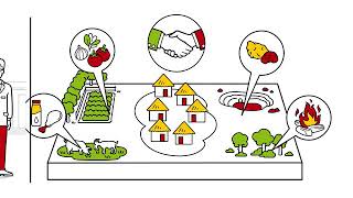 Utiliser les approches territoriales pour un développement rural durable [upl. by Aimej]