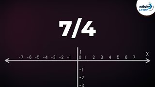 Rational Numbers on a Number Line  Part 3  Dont Memorise [upl. by Luy33]