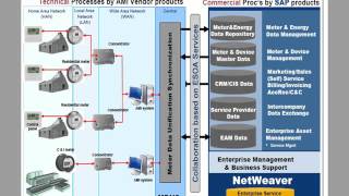 Introduction to Smart Metering [upl. by Gwendolin]