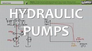 Hydraulic Pumps Full Lecture [upl. by Salinas]