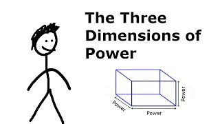 What are the Three Dimensions of Power [upl. by Rodger748]