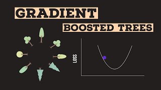 Visual Guide to Gradient Boosted Trees xgboost [upl. by Hakeber]