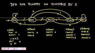 7 Deterministic Finite Automata DFA of Binary Number divisible by 5 [upl. by Airdnoed]