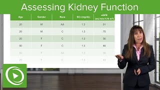 Nephrotic Syndrome  Types and pathology histology [upl. by Ainedrag]