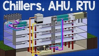 How Chiller AHU RTU work  working principle Air handling unit rooftop unit hvac system [upl. by Aikemehs]