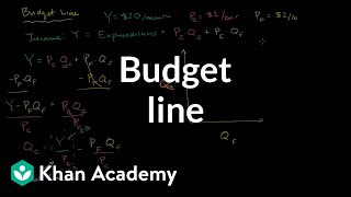 Budget Line [upl. by Akemehc]