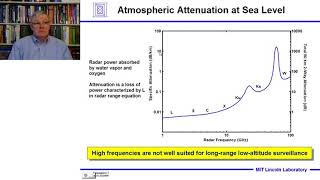 Introduction to Radar Systems – Lecture 3 – Propagation Effects Part 1 [upl. by Airahcaz]