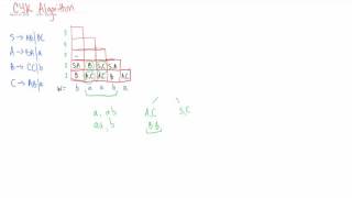 CYK Algorithm Made Easy Parsing [upl. by Rebmat656]