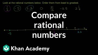 Comparing Rational Numbers  7th grade  Khan Academy [upl. by Dyolf874]