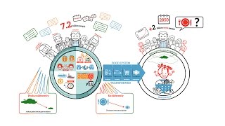 Why do we need to change our food system [upl. by Gerson]