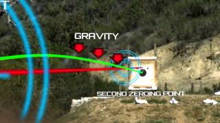 Firearm Science Bullet Trajectory [upl. by Nihcas]