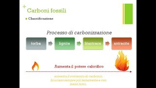 I combustibili il carbone  Classi 3 [upl. by Aikkan]