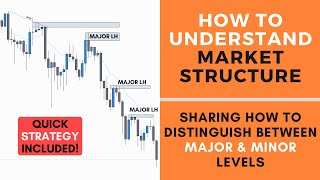 How to Understand Market Structure  FOREX [upl. by Yorztif261]