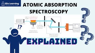 Atomic Absorption Spectroscopy AAS Explained  PART 1 [upl. by Areem]