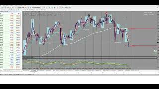 XAUUSD BTMM ANALYSIS [upl. by Ttenaej796]