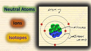 Neutral Atoms Ions and Isotopes [upl. by Nehgem]