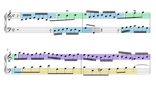 Bach Invention 1 in C Major BWV 772 Musical Analysis [upl. by Ytisahc]