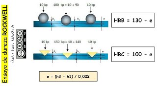 MÉTODO ROCKWELLResistencia de materiales [upl. by Sitto481]
