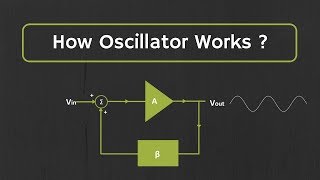 How Oscillator Works  The Working Principle of the Oscillator Explained [upl. by Teteak]