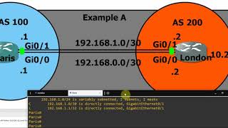 BGP Multipath Easy Cisco Configuration [upl. by Gray992]