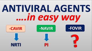 Antiretroviral Drugs Pharmacology  Mechanism of Action [upl. by Ellenor314]