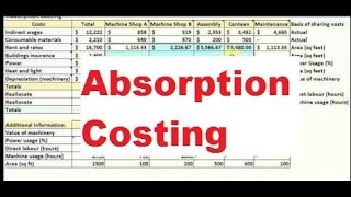 Absorption Costing  How to allocate overhead to departments [upl. by Rasec]