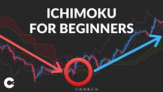 Ichimoku Cloud for Beginners  Ichimoku Trading Strategies Explained [upl. by Ahsilet]