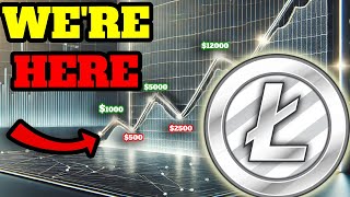 LITECOIN LTC HOLDERS TIME IS LIMITED [upl. by Kazimir]