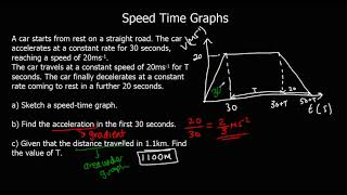 Speed Time Graphs [upl. by Ykroc]