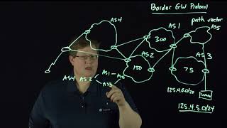 BGP Overview [upl. by Past]