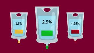 Peritoneal Dialysis Choosing the Right Strength of Dialysate [upl. by Crim644]