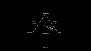 Jacques Lacan and the ImaginarySymbolicReal [upl. by Grosz]